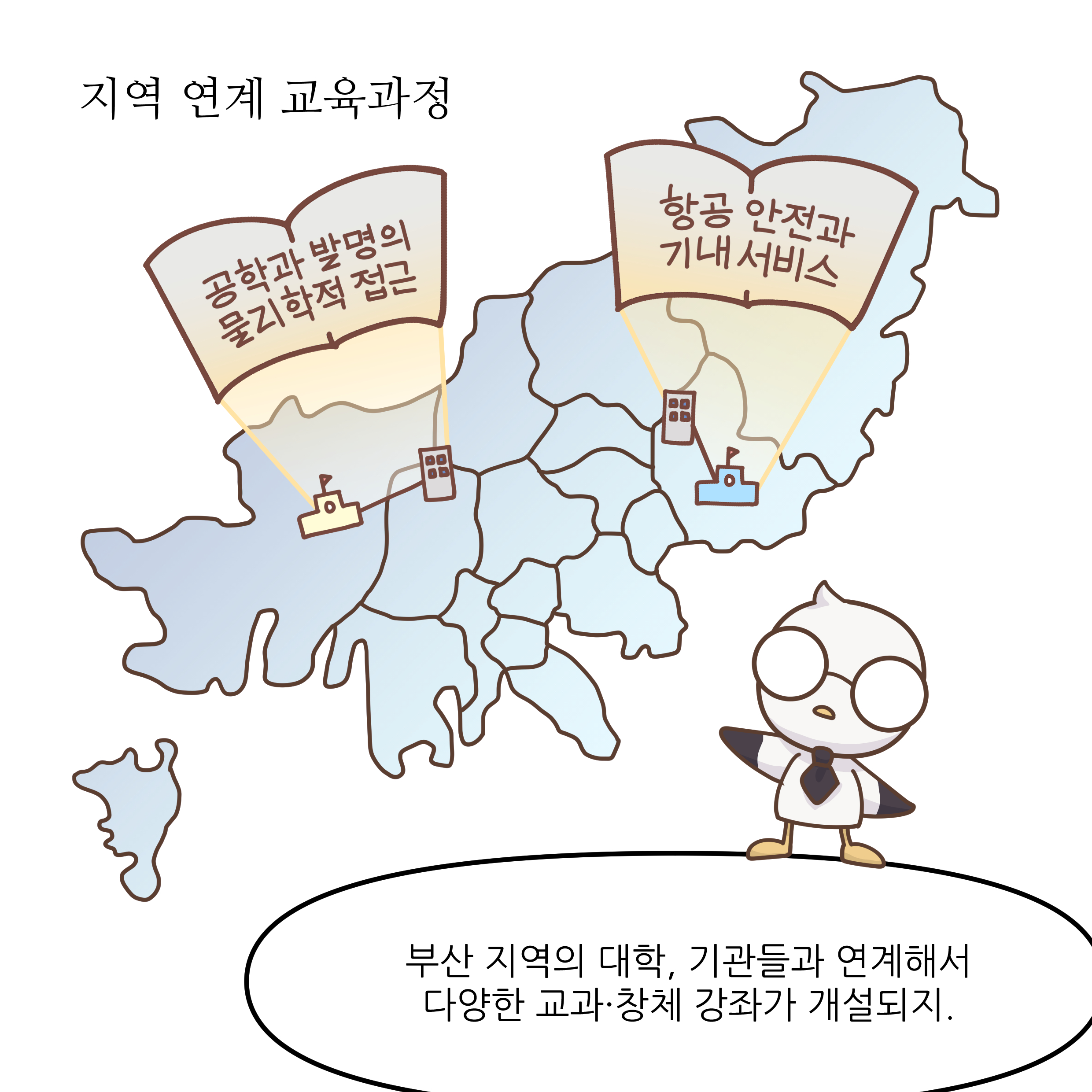 지역 연계 교육과정 공학과 발명의 물리학적 접근 항공 안전과 기내 서비스 부산 지역의 대학, 기관들과 연계해서 다양한 교과·창체 강좌가 개설되지.